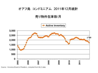 Condo inventory-s.jpg